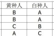 男朋友的父母反对，怎么办？（应对男朋友父母的反对，建立良好关系）